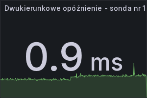 Dwukierunkowe_opóźnienie - sonda nr 1