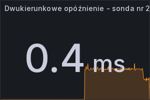 Dwukierunkowe_opóźnienie - sonda nr 2