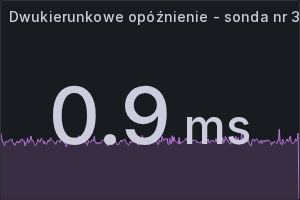 Dwukierunkowe_opóźnienie - sonda nr 3