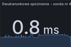 Dwukierunkowe_opóźnienie - sonda nr 4