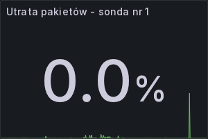 Utrata pakietów - sonda nr 1