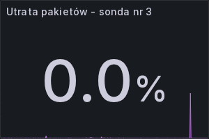 Utrata pakietów - sonda nr 3