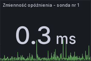 Zmienność opóźnienia - sonda nr 1