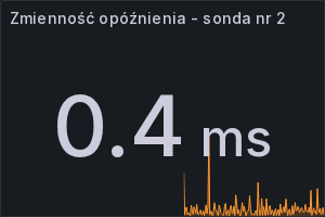 Zmienność opóźnienia - sonda nr 2