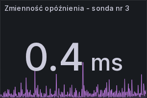 Zmienność opóźnienia - sonda nr 3