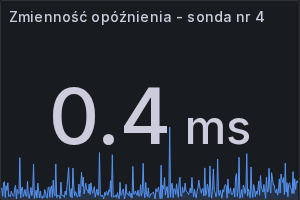 Zmienność opóźnienia - sonda nr 4